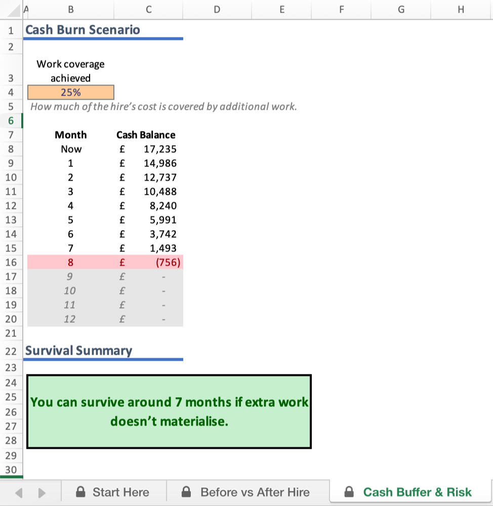 Example output showing cash impact over time based on simple inputs. Example output showing cash impact over time based on simple inputs.